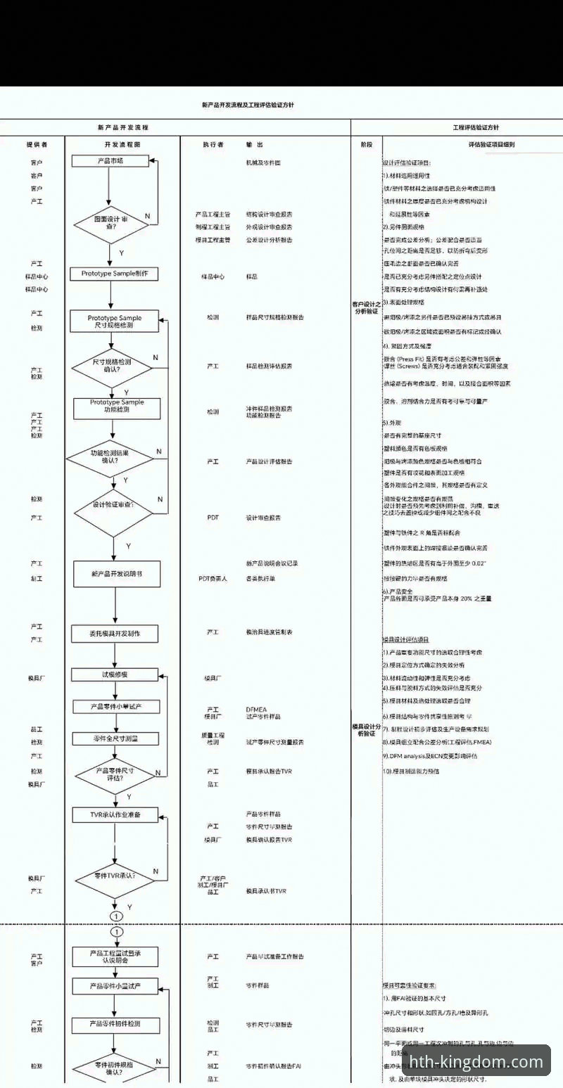 HTH快速验证到底怎么用？2025最新网址一键通过全流程解析